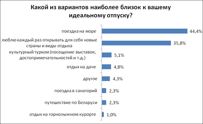 Где отдыхают знаменитости