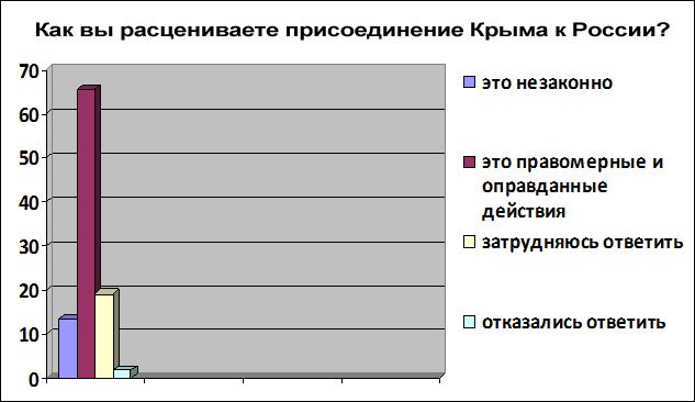 Статистика-2